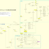 カーボンニュートラルに関わる取り組みの全体像と用語・技術の位置づけの体系的整理